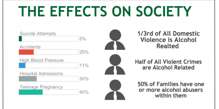 Alcohol Abuse Uncovered